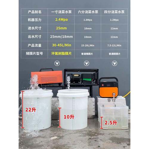 大功电动浇率水机自吸泵农用灌溉抽水泵水户外携便2式1v浇YPQ菜抽