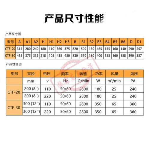 隧道喷漆除异味排风ZDG扇便风携带道式移动式排风管机高速塑料轴