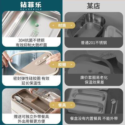 钻菲乐316饭盒上班族微波炉加热儿童小学生饭盒便当保温餐盒专用