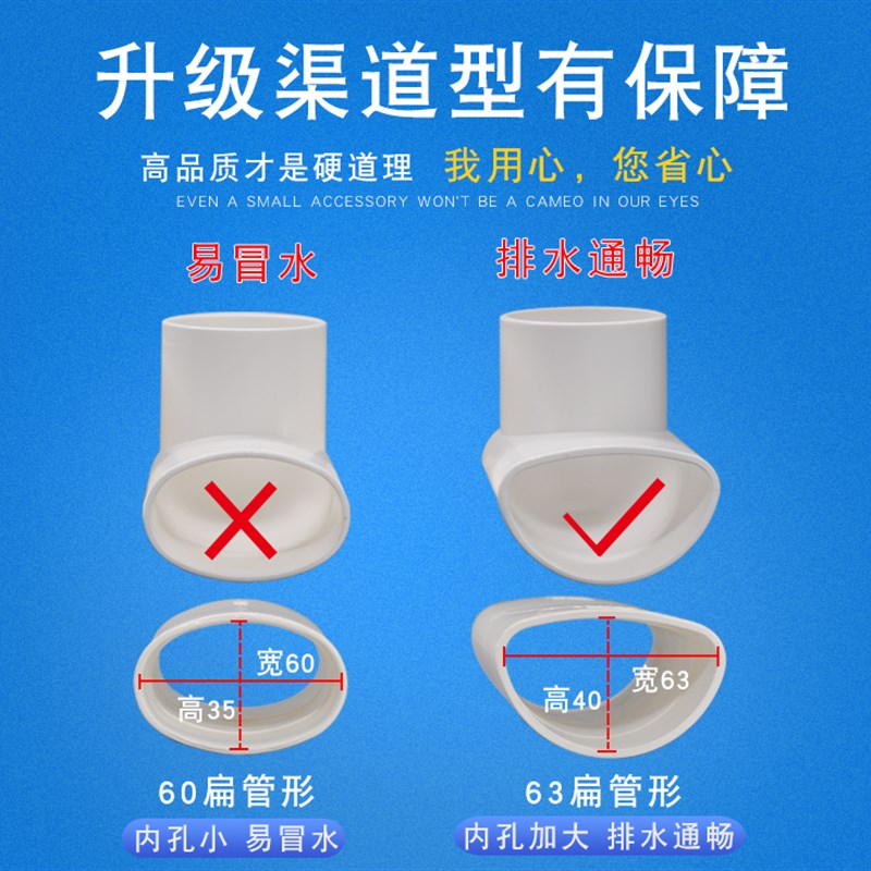 75可调长度扁管地漏移位器扁管配件阳台卫生间洗衣机脸盆下水管