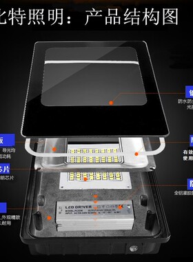 5054系列led投光灯COB200W50W户外防水景观庭院亮化广告牌泛光灯