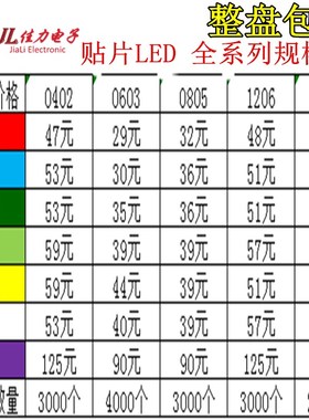 贴片LED 0402 0603 0805 1206红黄蓝绿白色灯 高亮发光二极管灯珠