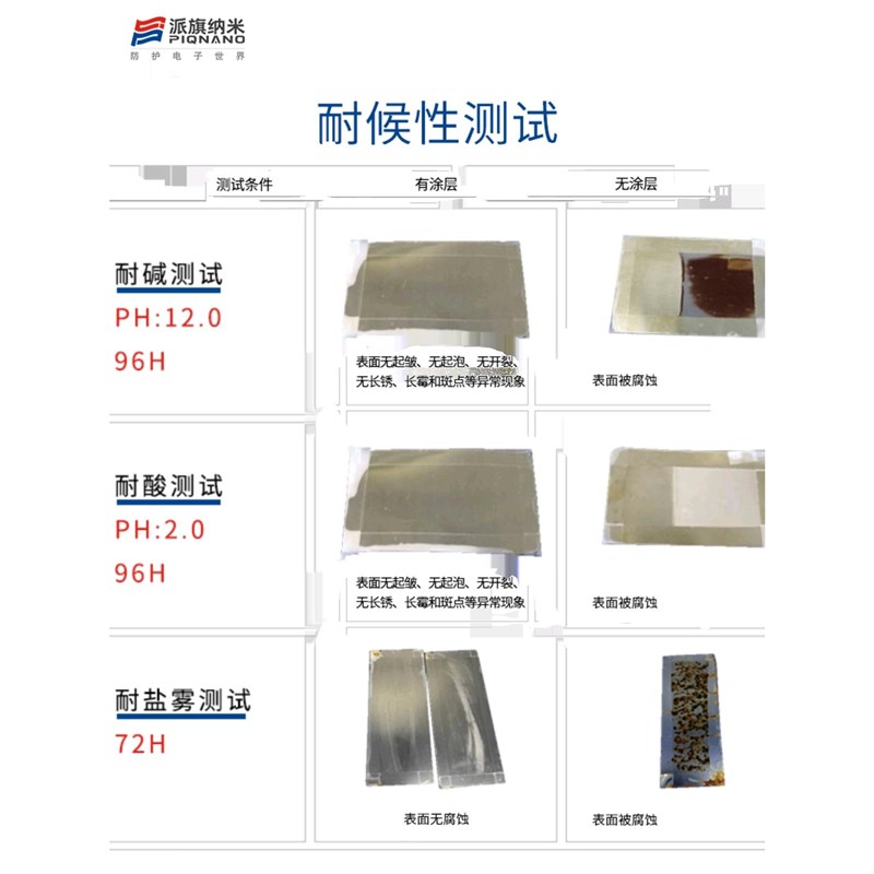 LED灯板防水氟素纳米镀膜剂L208疏水防潮耐盐雾腐蚀散热好微气味