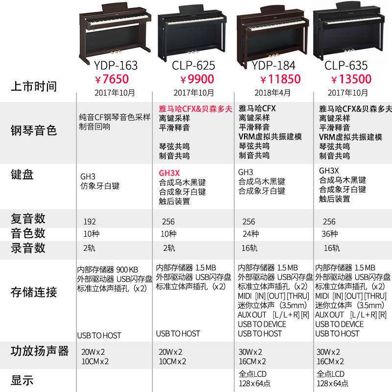 电钢琴C8LP725873574577575电子钢琴8键重锤专业家用数码CLP725钢