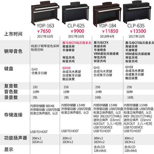 电钢琴C8LP725873574577575电子钢琴8键重锤专业家用数码CLP725钢