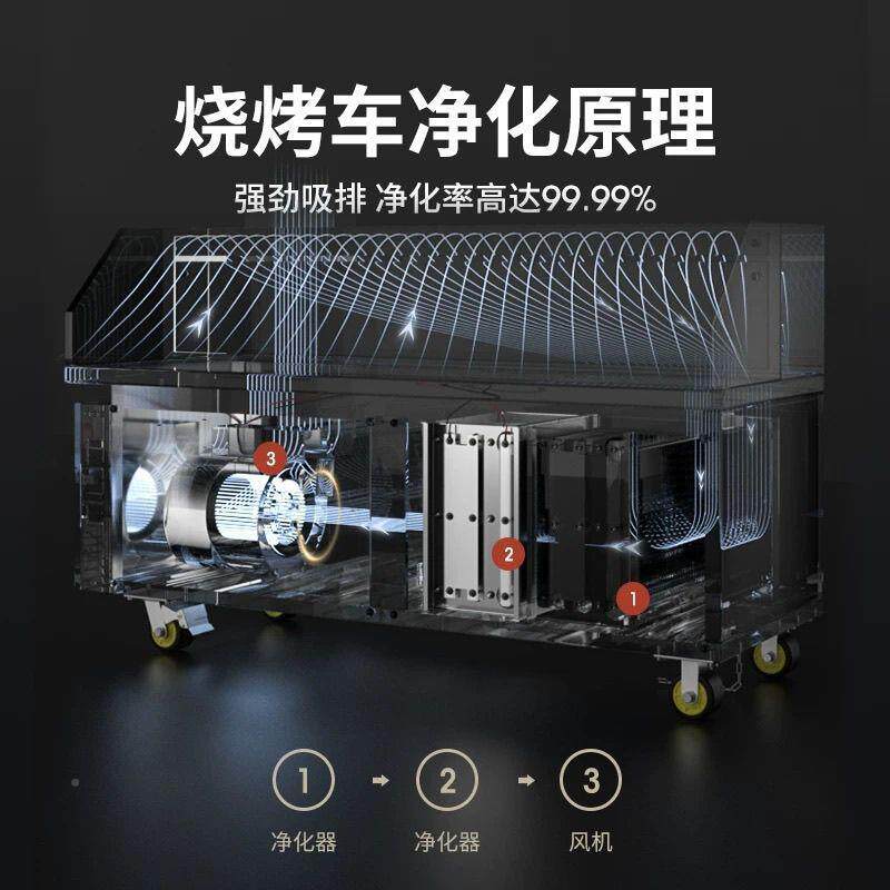 环XAQ保烤无烟烧烧烤车移动烤车净化器炭烤炉烧车用油烟净商化一