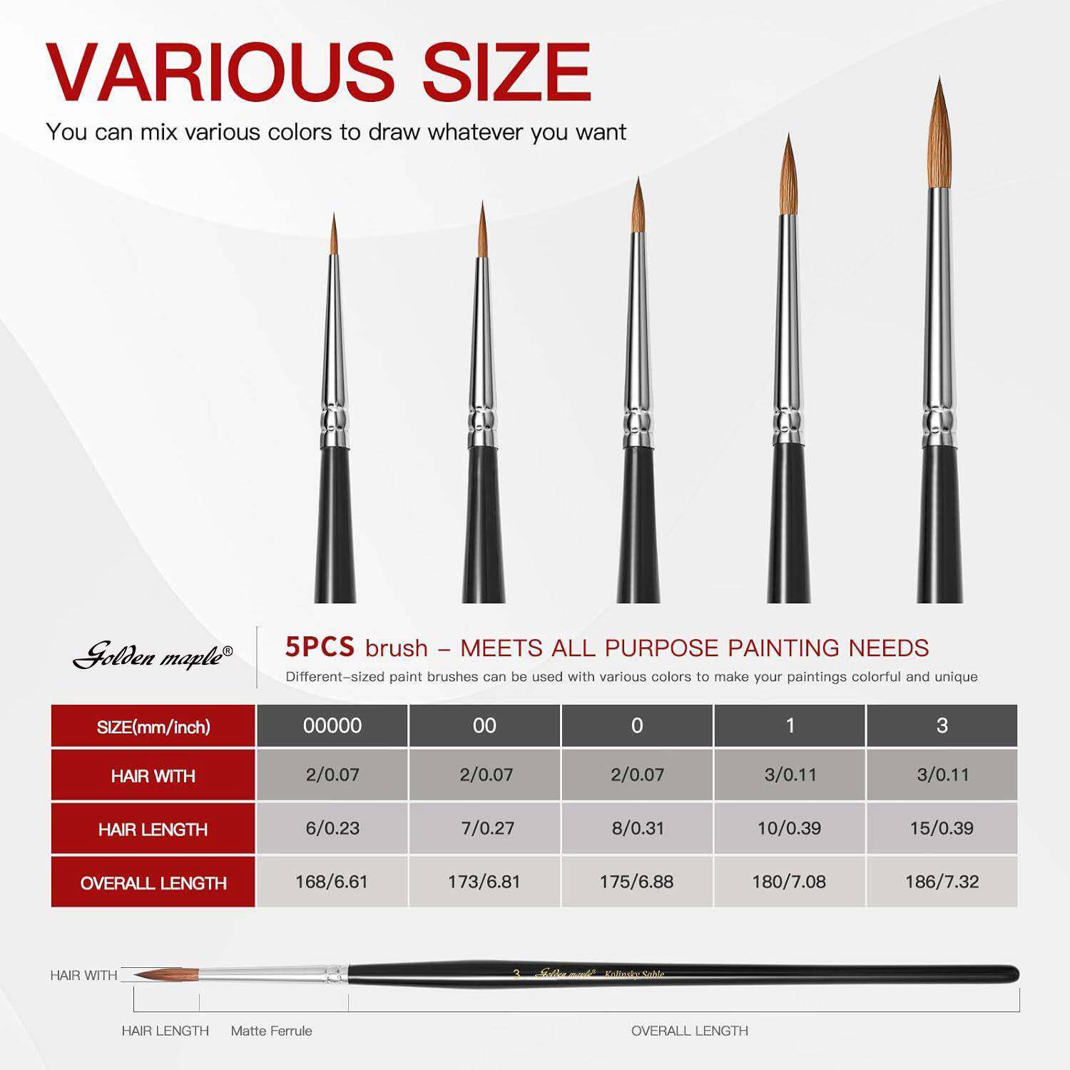 金无品牌/毛之业枫热销5支专貂微型油漆刷细节精细模型漆油刷套装