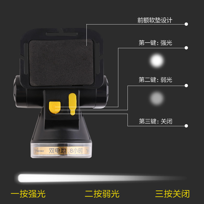 雅格头灯led电池通宵长续航充电强光远射夜钓夜骑头戴雅阁手电