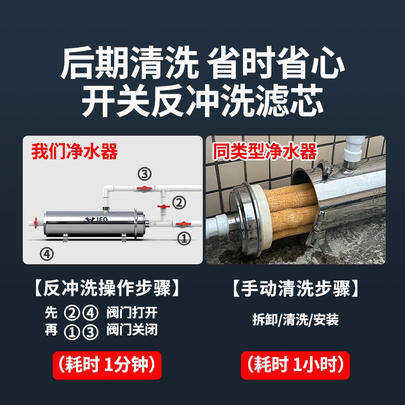 不用电全屋净水器井水过滤自来水前置净水机水管黄泥水大流量净化