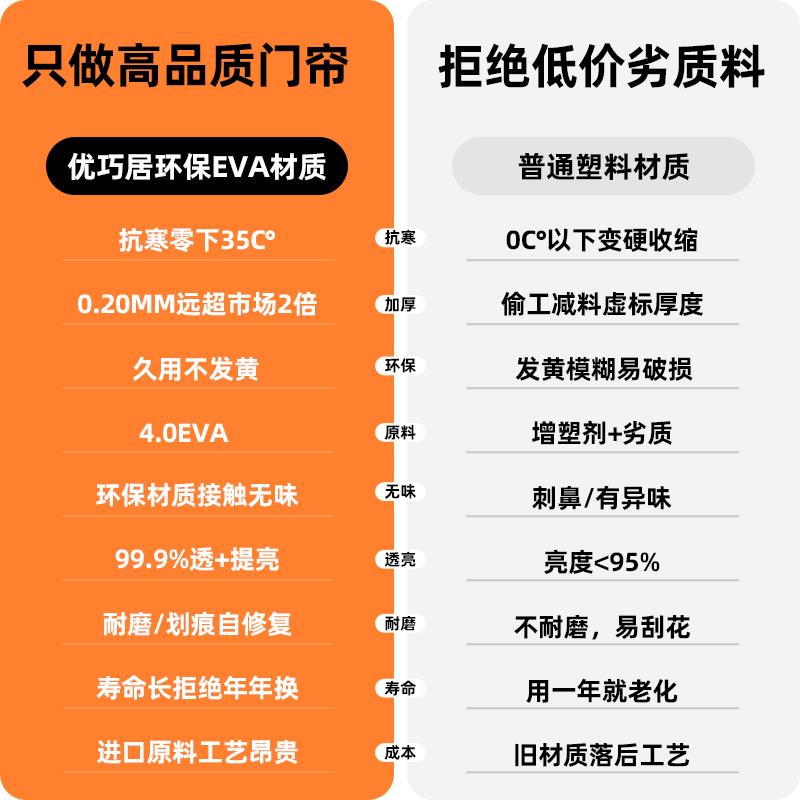 透明门帘空调挡风防走冷气保暖防风隔断帘卧室家用隔热防油烟厨房