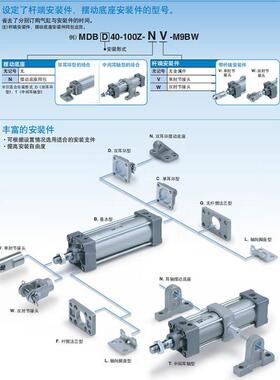 原装SMC气缸MBB/MDBB3240-50-63-80100-125100-200--3-00-0无品牌