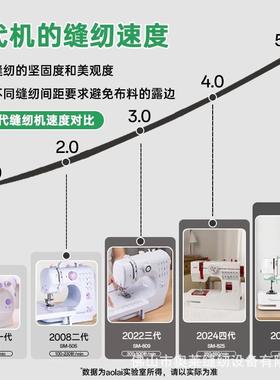 5动20能缝纫机28273家用锁边踏迷你电多功台脚式小型全自动工业吃