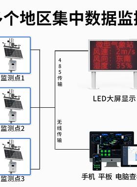 奕帆小UYP型气象气雨量风速向光伏象站风环境监测仪微型农站业气
