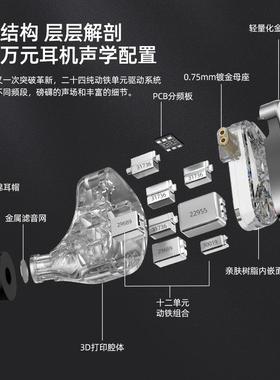 233621 E610E610Z-AS24舞十二单元动耳铁耳机带调音开关HIFI发烧