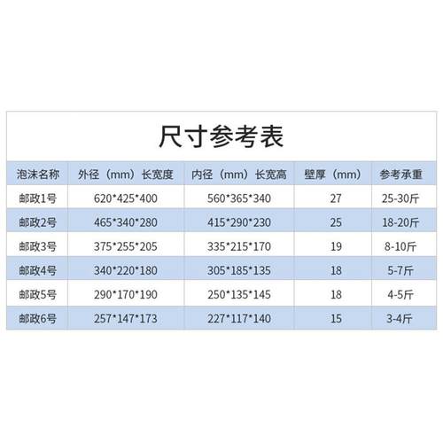 邮政2VUB号链3号4号5号6号沫箱生鲜冷快递保温泡沫箱加厚泡泡沫盒