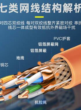 超带七类双屏OZP络蔽网线ca类t7无氧铜高速网线通讯工程宽万兆电