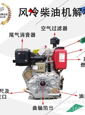 厂家供应风冷F风冷柴油柴油机17F17F178F186188F192FE56701301214