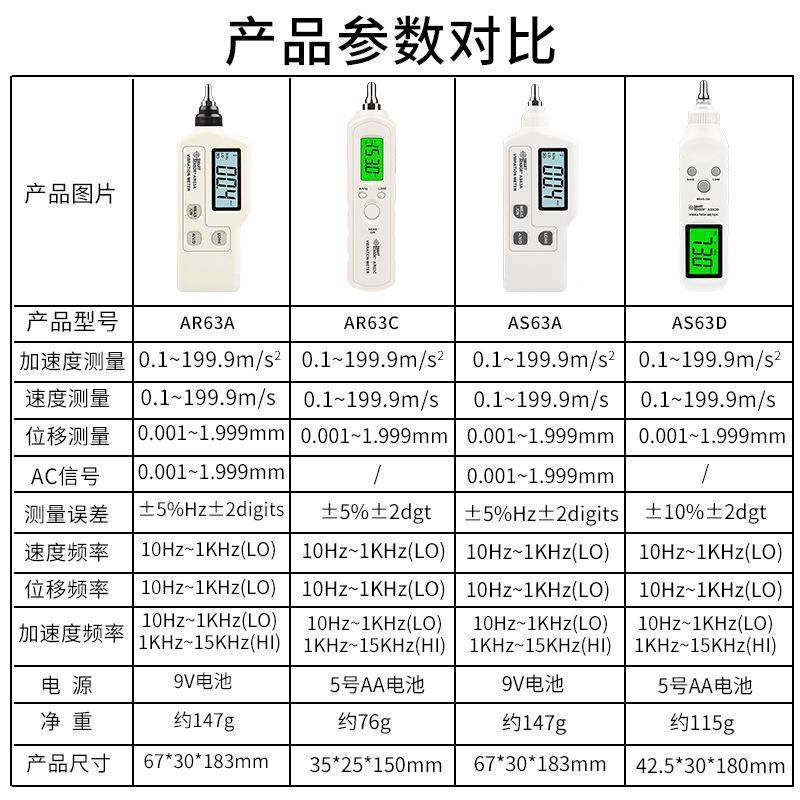 携式测振仪希玛AR便63振A机械故障数字测振笔手持精度AR63A动高分
