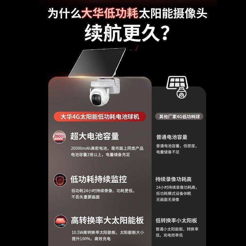 大华400万4G终身免流量太阳能一体球机AOV模式超低能耗电池加热