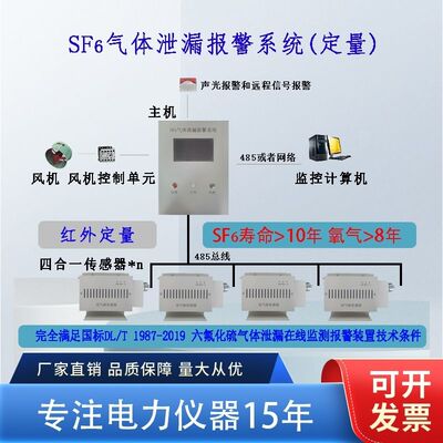 Sf6泄漏报警系统,sf6气体泄漏报警,六氟化硫,检测仪