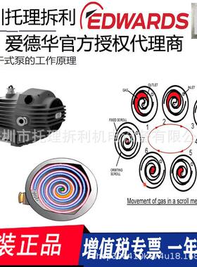 英国Edwards（爱德华）真空泵nXDS15iC防腐型干式涡旋真空泵