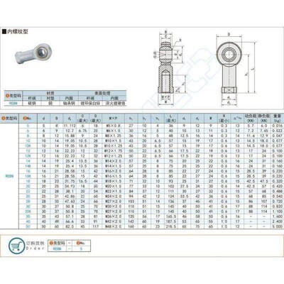 替代米斯米型 杆端关节轴承 C- PHSC12 PHSC14 PHSCL12 PHSCL14 P
