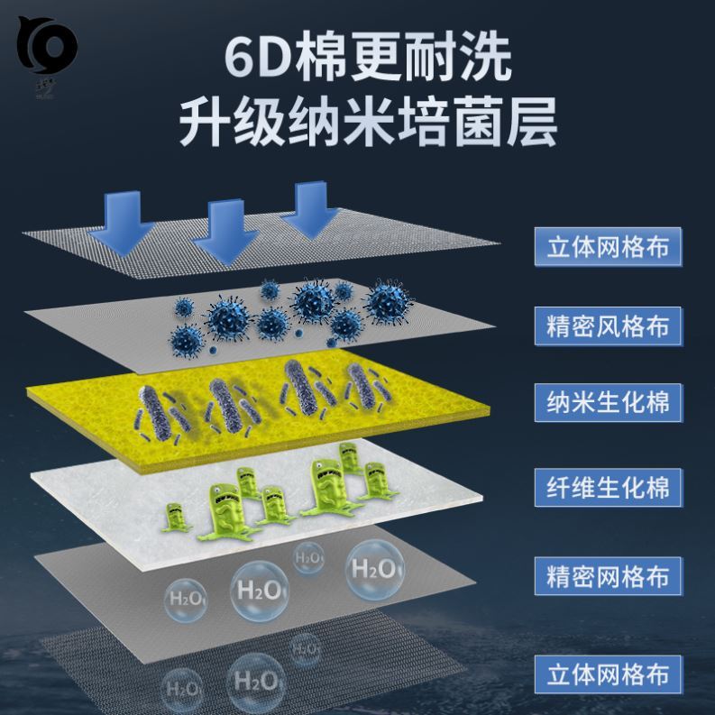 鱼缸过滤棉6D无胶棉不伤鱼过滤棉鱼缸专用超级净水过滤材料生化棉