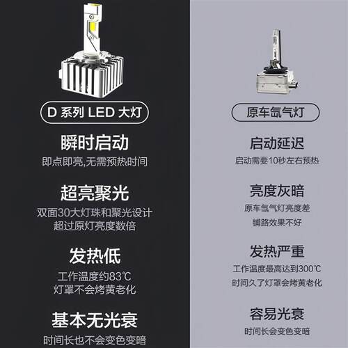适用宝马3系5系7系X1 X3 X5 X6 320 525  D1S氙气灯泡改装LED大灯