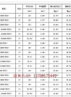 海亮直铜管(m) 31.751.1 空调冷库专用铜管