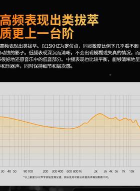KZPR3平I面振-膜入14452耳式机耳HFI发烧监听舞台可换线平板喇叭
