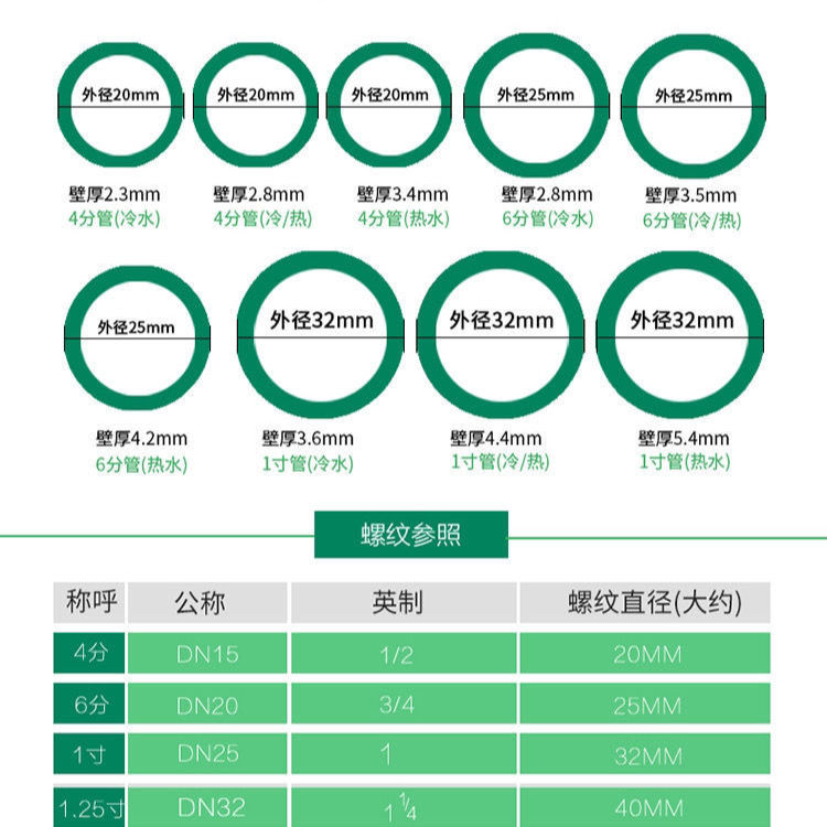 武汉金牛管业PPR灰色抗菌家装分20冷热水管分家装热熔自来水管