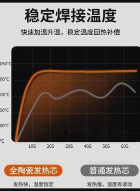 广州黄100W150W20W300W500W0大AL671141功率TA-P500可调恒温花烙