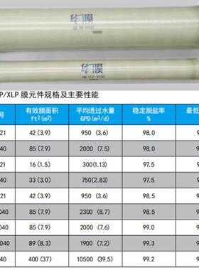 反渗透工膜404004608040超滤59299膜业净水抗污染滤芯纳滤膜OR膜