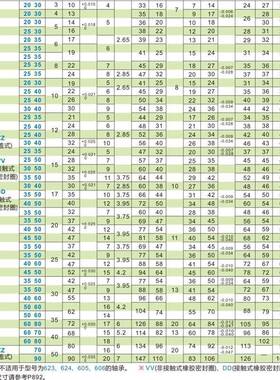 怡合达带座轴承BFP14-6453D0789147207DVVZZ/62901VV/69002ZZ/622VV