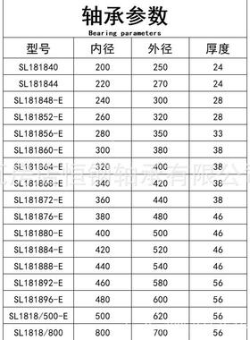 半无品牌/速定位满装圆滚子轴承S柱L181840SL818414减机齿轮箱卷