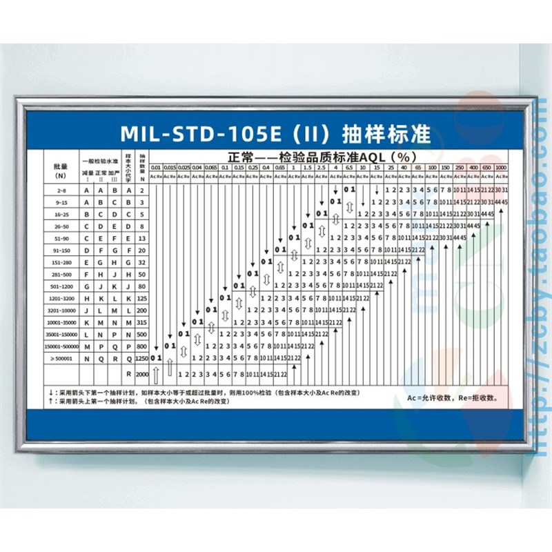 MIL-STD -105E(II)抽样标准 正常检验一次抽样方案AQL 上墙标识牌