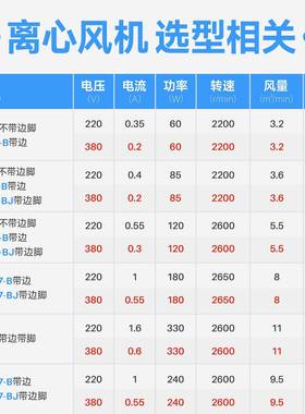 ?工频离心风机130FLJ1J5小型抽风机气模鼓风机工业排气风扇220V8