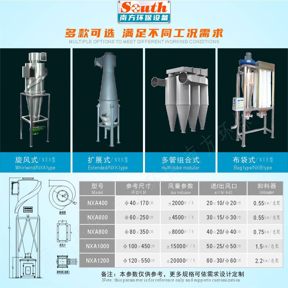布袋式旋除尘器金属切割具家木工风抛打磨光粉尘离心NXB700型式集