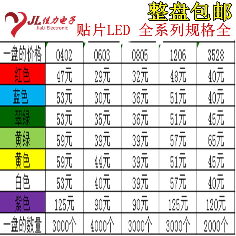 贴片LED 0402 0603 0805 1206红黄蓝绿白色灯 高亮发光二极管灯珠