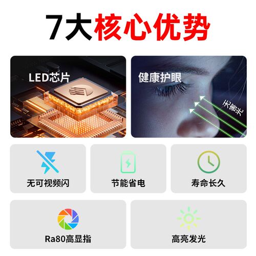 阳光照明新品led灯泡e27螺口节能球泡灯灯泡柱状灯灯大功率电灯泡