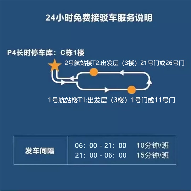 上海浦东国际机场附近P室内停车费优惠缴费停车场预约停天
