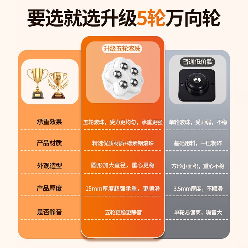 粘贴式万向轮移动滚珠底座家具茶几床头柜滑轮免打孔轮子承重