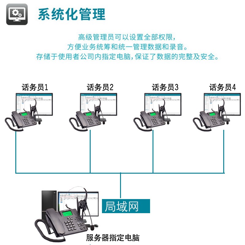 北恩U8通插卡自动电脑拨号录音电话机电销营销管理系统