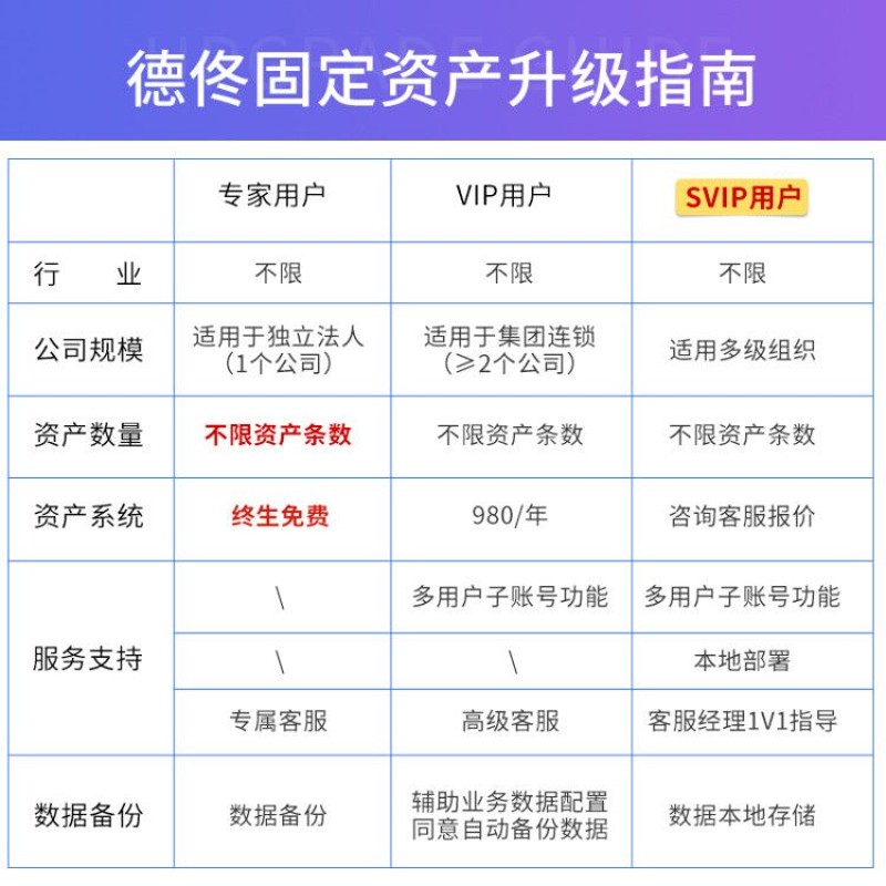 德佟DT-270固定资产标签打印机酒店医院学校银行公司企业资产管理