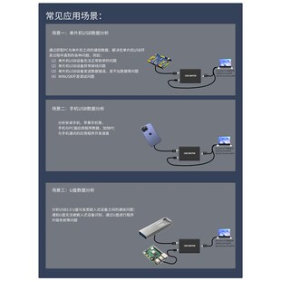USB协议分析仪USB Sniffer USB2.0总线分析仪 抓包嗅探