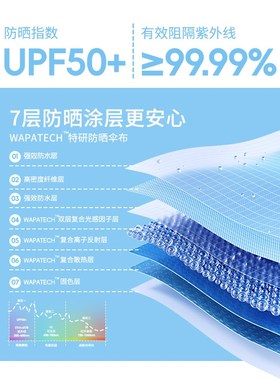 wpc防晒伞黑胶小巧便携防紫外线遮阳伞五折口袋伞晴雨两用太阳伞
