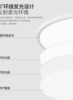 普瑞全光l护ed吸顶灯现代简约客厅灯眼无缝隙圆谱卧室房间ZIP灯形