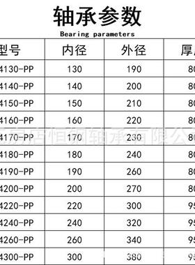 房店满号装圆柱滚子轴承SL0L4130-PPLQL瓦S04140-PP旧型NNF140