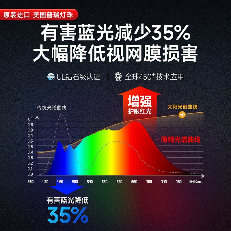 简顿白鹭全光谱护眼筒灯嵌入式家用客厅深杯防眩光过道灯无主灯具