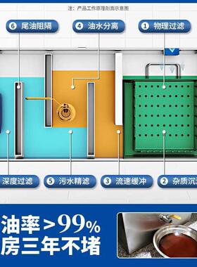 油水道分离器房BDA餐饮过滤器家商用水油水饭厨污店下水地埋式隔